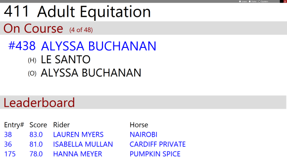 equitation scoreboard